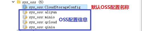 【RuoYi-Vue-Plus】学习笔记 01 - OSS模块（一）OSS加载流程_若依plus-CSDN博客