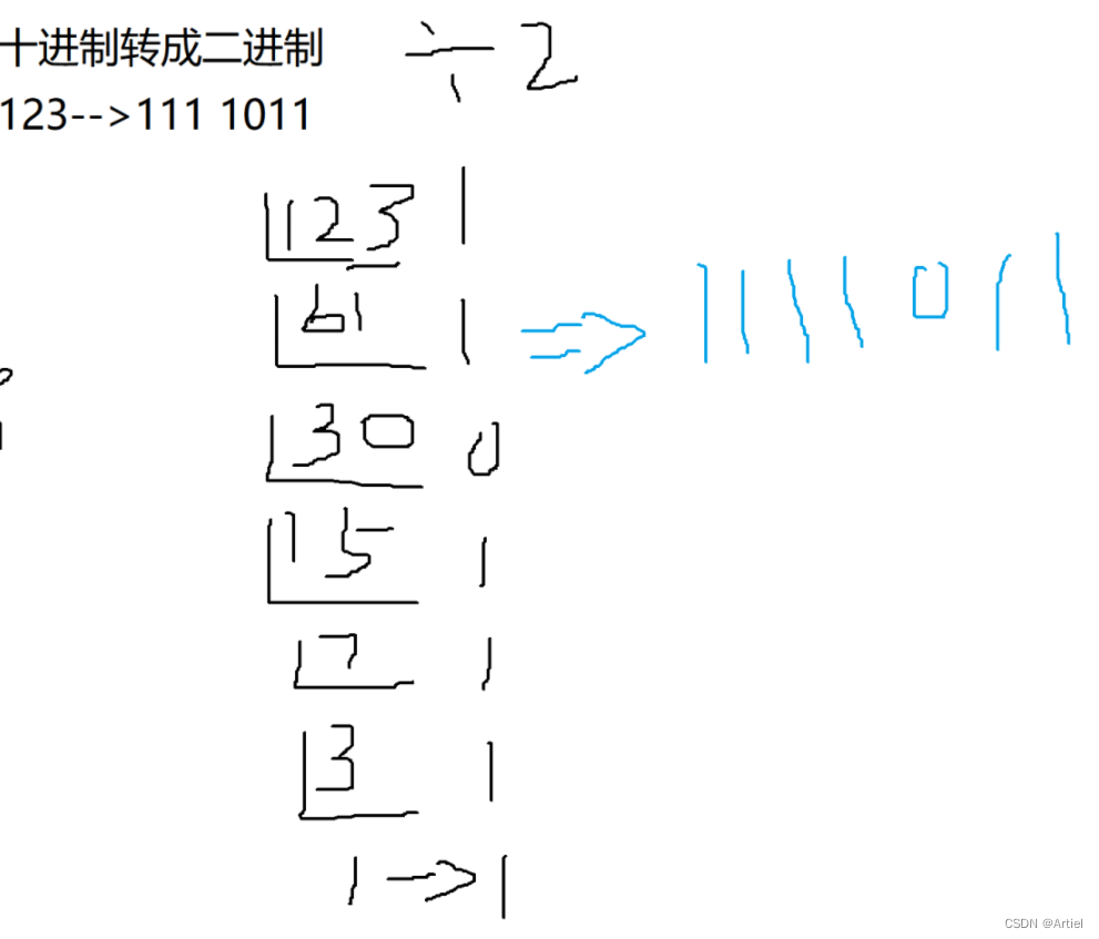 进制转换(详解)-CSDN博客