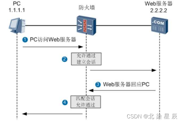 防御保护---安全策略