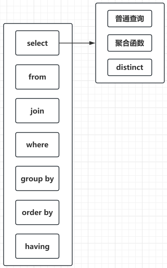SQL执行顺序_pg join where-CSDN博客