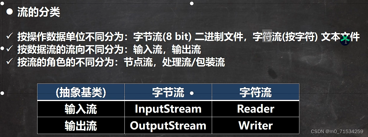 java I/O (文件)_java中的fileinputstream怎么根据路径创建对象-CSDN博客