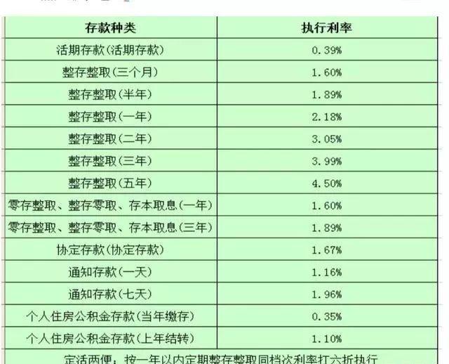 哪个银行的大额存款门槛最低?5万能买大额存单吗?