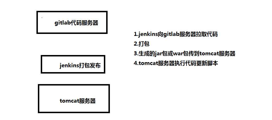 1195071-20180530210220505-492041850.png