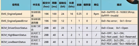 CANdb++数据库-CSDN博客