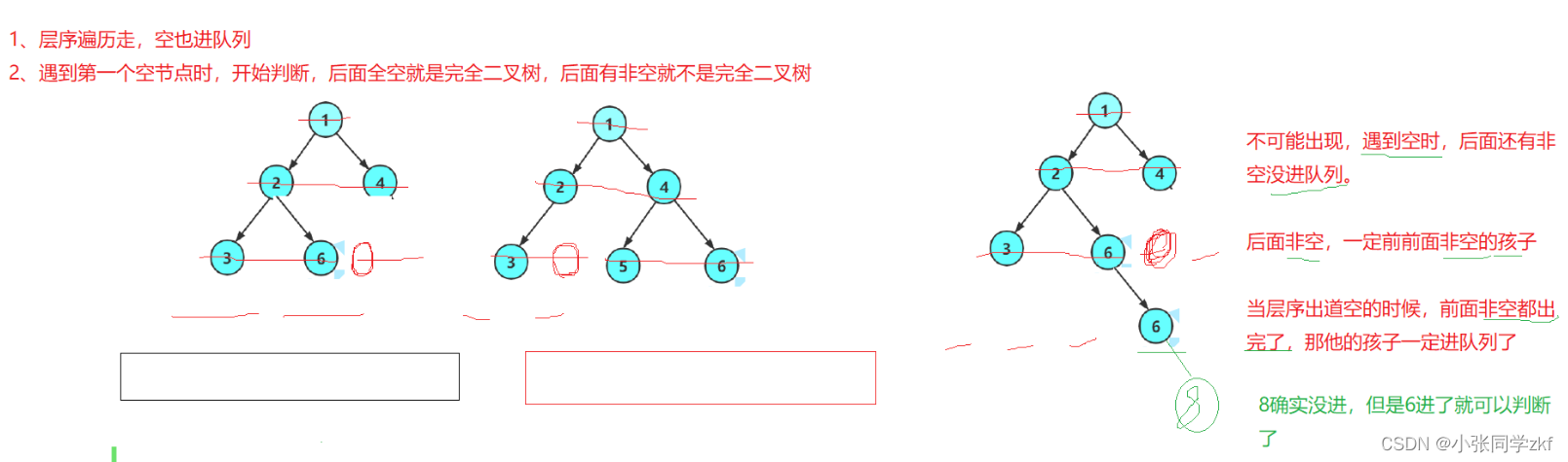 【数据结构】二叉树链式结构的实现_分别使用顺序结构和链式结构创建二叉树