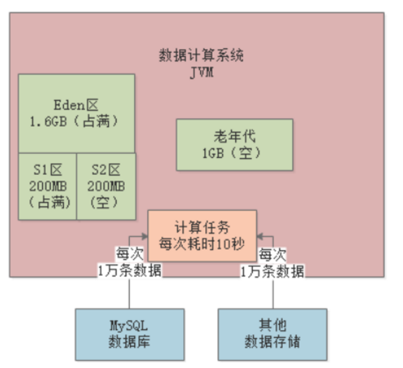 i-stat怎么打印从0开始成为JVM实战高手(三)_https://www.jmylbn.com_新闻资讯_第14张