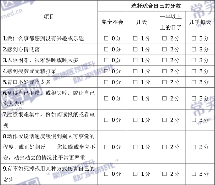 2024妇产科常用评估量表汇总,附操作步骤与评定标准_epds量表-CSDN博客