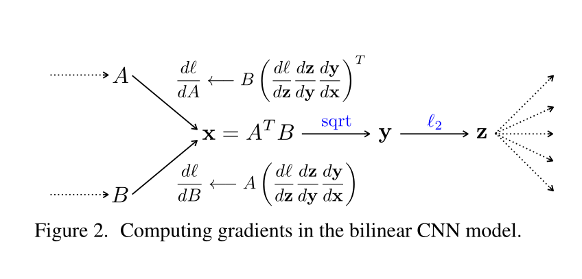 2021-09-23 学习周报_multimodal compact bilinear pooling pytorch实现-CSDN博客