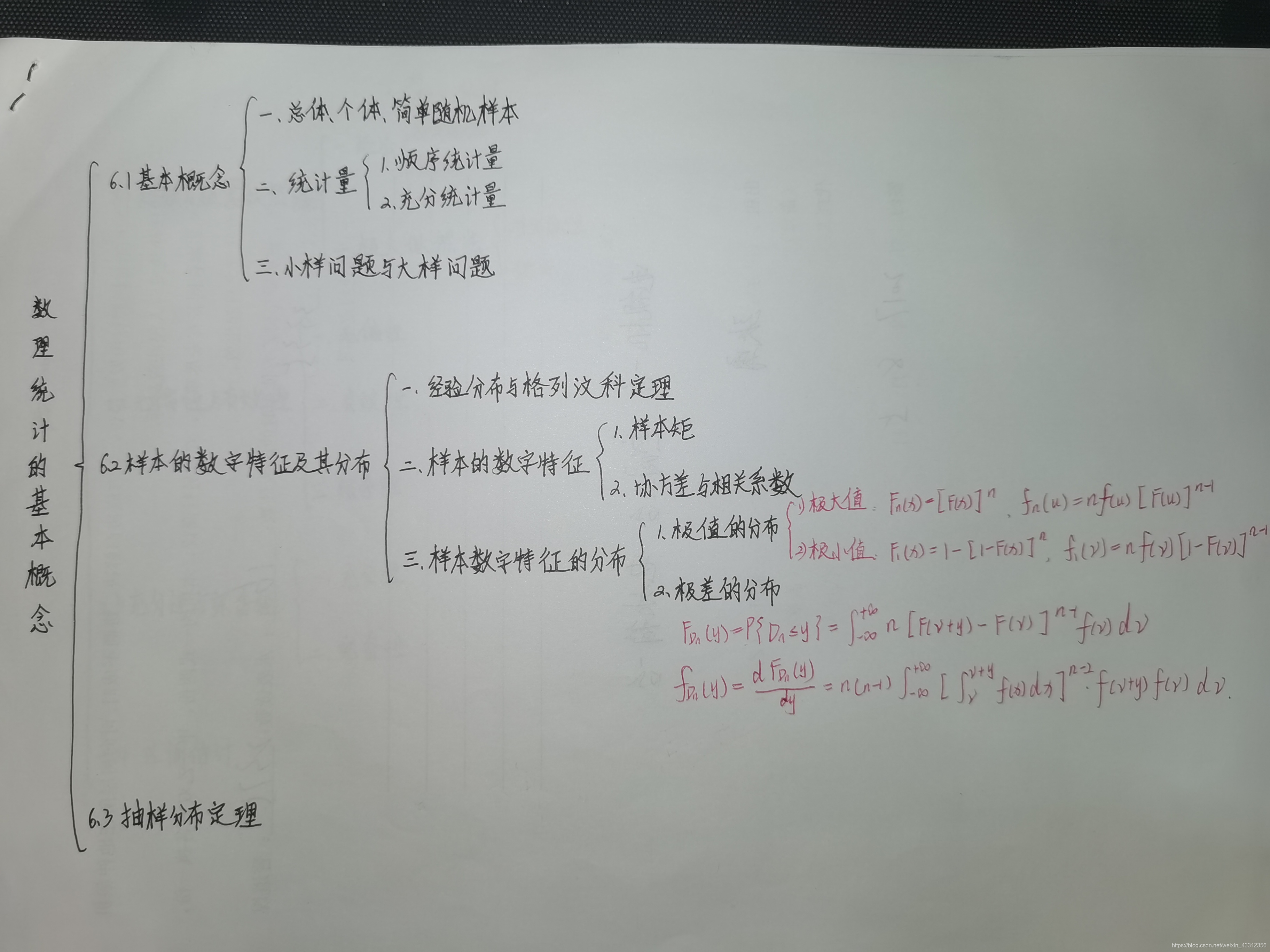数理统计的基本概念