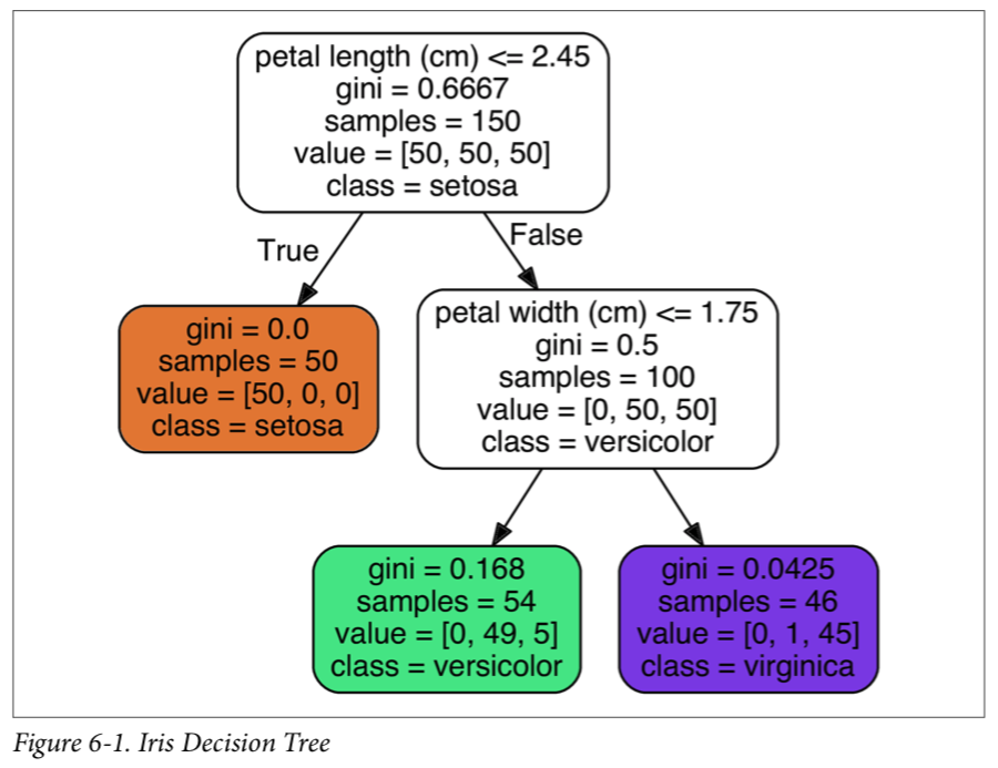 iris-decision-tree