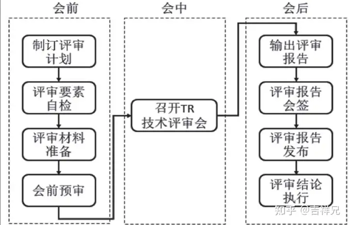 集成产品开发流程模式及案例分析