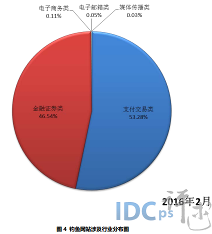 wKioL1bqFr_yUaqOAADk9VazL5I679.png