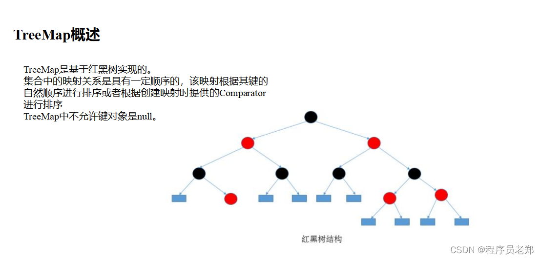 Java集合_java map arraylist-CSDN博客