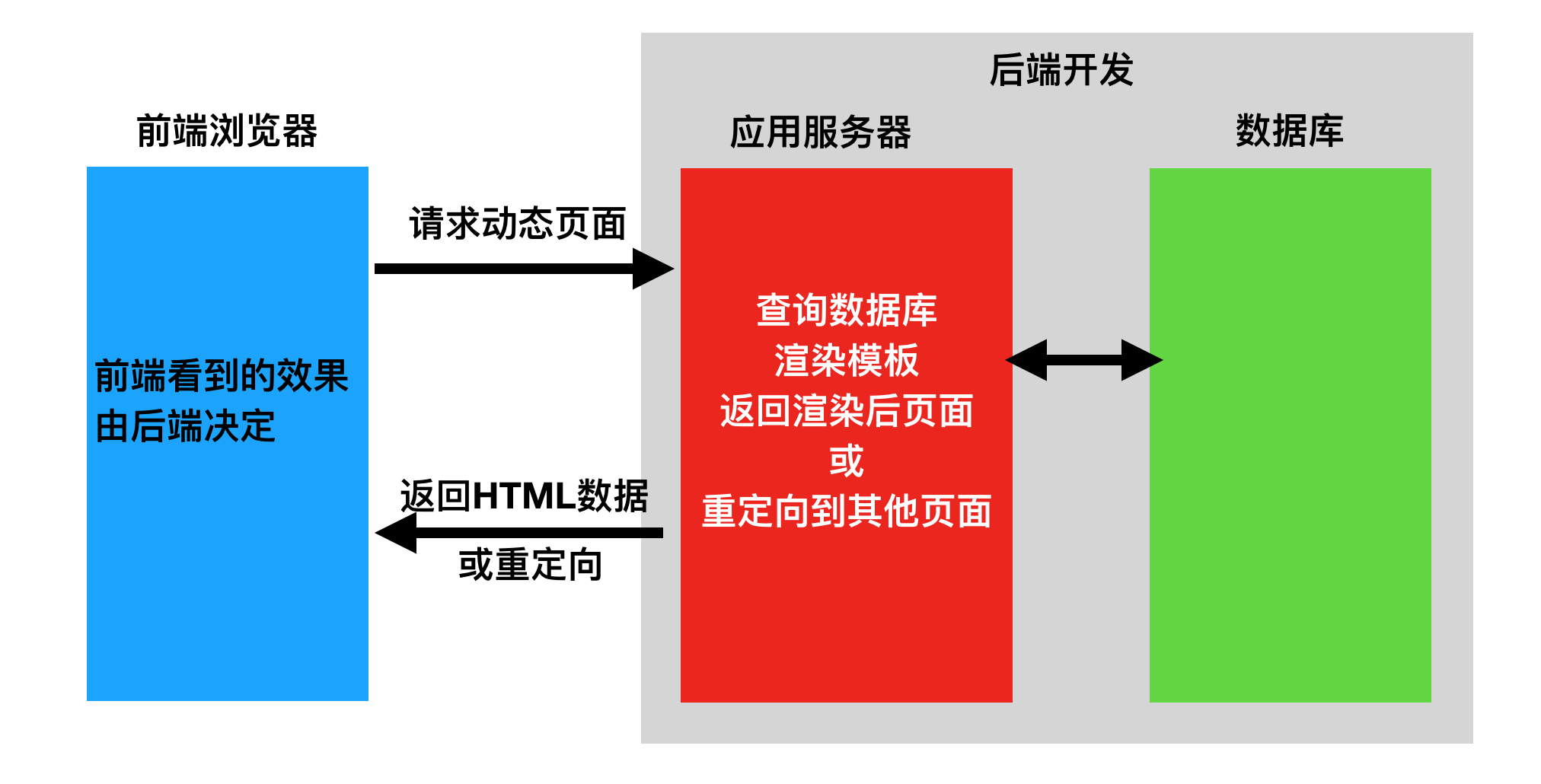 1542801-20190512212120901-1273697047.png