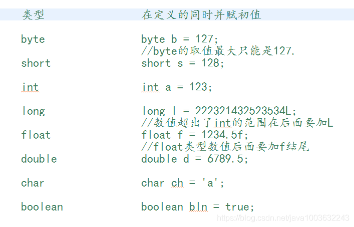 Java的 8 种基本数据类型