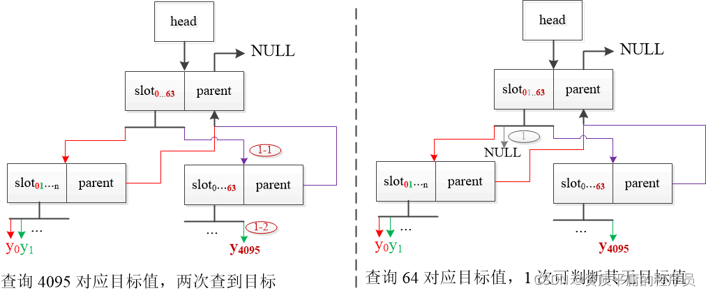 xarray 简易体会与实现-CSDN博客