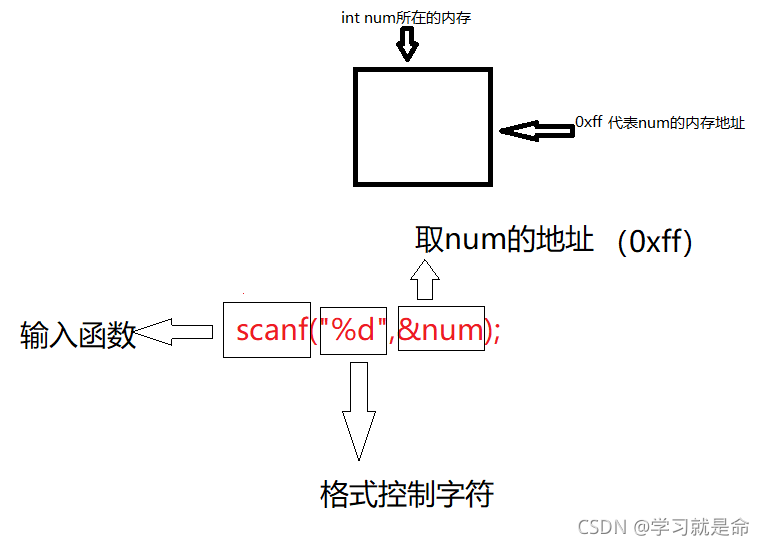 watermark,type_ZHJvaWRzYW5zZmFsbGJhY2s,shadow_50,text_Q1NETiBA5a2m5Lmg5bCx5piv5ZG9,size_20,color_FFFFFF,t_70,g_se,x_16