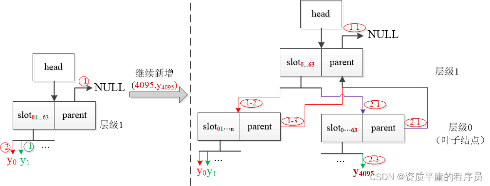 xarray 简易体会与实现-CSDN博客
