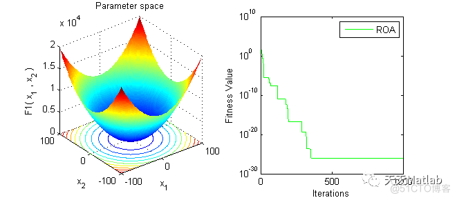 鮣鱼优化算法(ROA)附matlab代码_路径规划_03