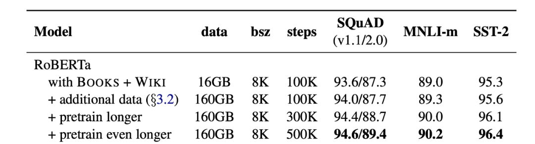 西湖大学蓝振忠：预训练语言模型的前沿发展趋势