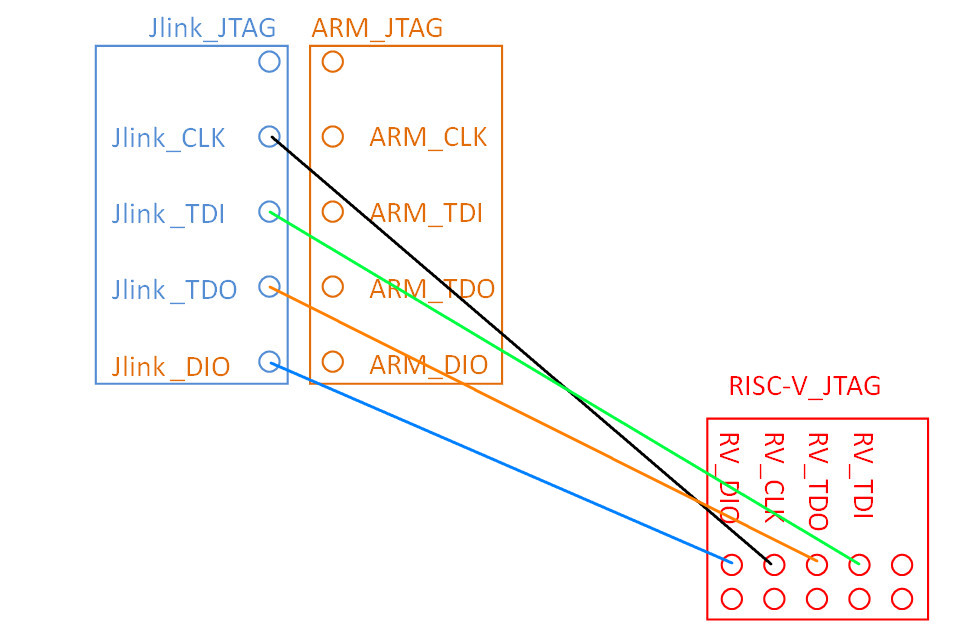 rv_jtag.jpg
