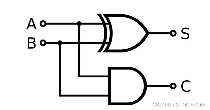 二进制数原码-反码和补码的数字电路