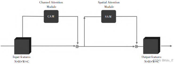 毕业设计-基于深度学习的卫星遥感图像滑窗目标检测系统 YOLO python 卷积神经网络 人工智能