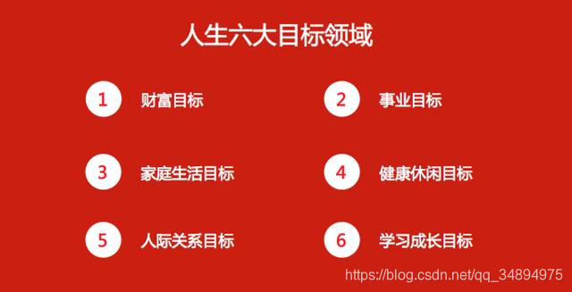 目标设定的艺术-CSDN博客
