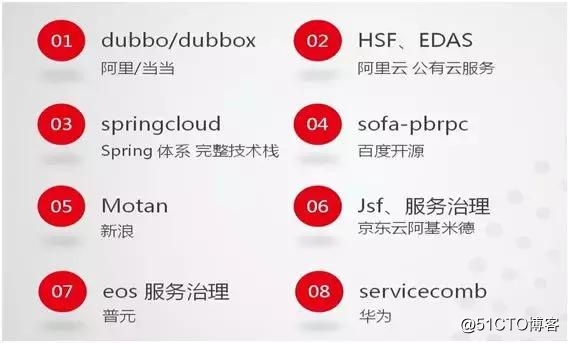 用友云服务治理平台 助力企业微服务架构落地