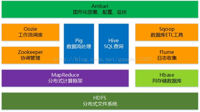 工业大数据漫谈13:Hadoop在工业大数据中的作用
