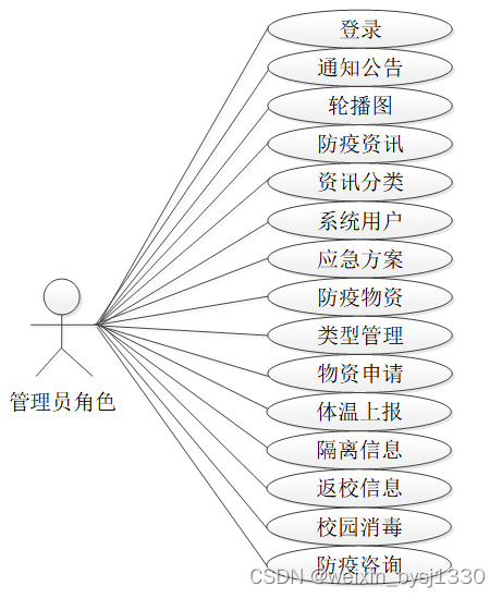 javaweb 30796 CSDN javaweb 30796 CSDN