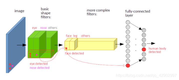 全宇宙最详细：SEMI-SUPERVISED CLASSIFICATION WITH GRAPH CONVOLUTIONAL NETWORKS ...