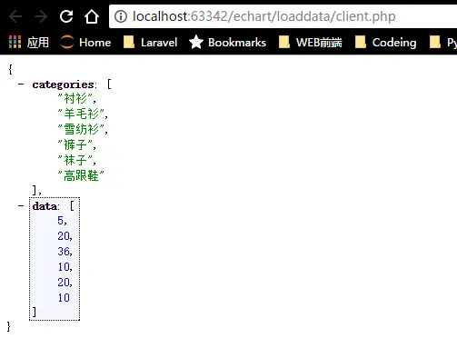 想要的数据格式