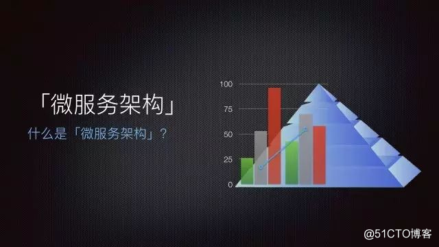 架构演进之「微服务架构」