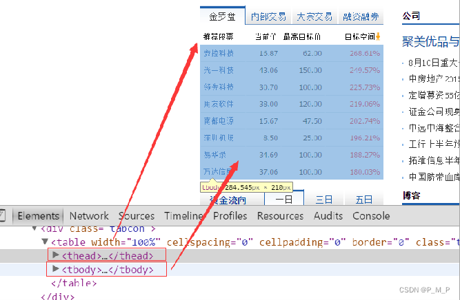 HTML表格、列表与表单元素详解：结构、用法与属性,-CSDN博客