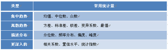 用数据说话——数据分析的基本思想 用数据说话——数据分析的基本思想