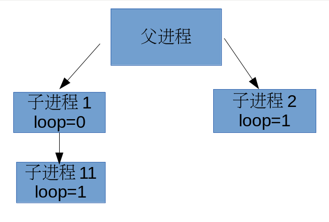 1071511-20171111082136419-808292267.png