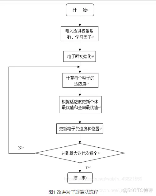 【WSN布局】基于改进粒子群算法实现WSN节点优化部署matlab源码_节点_14