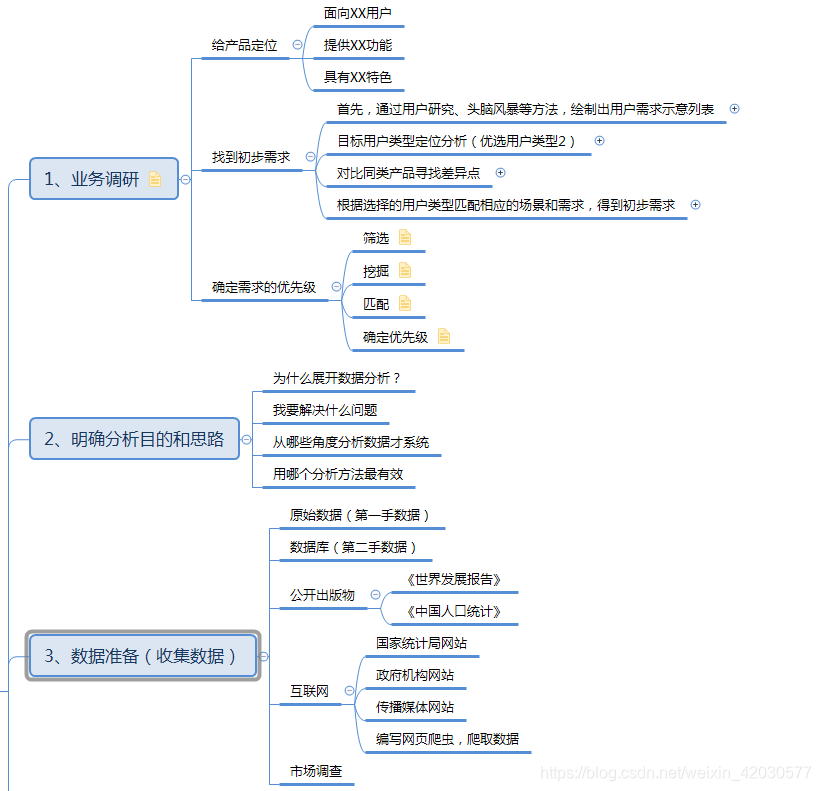 分解一
