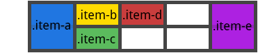 Example of grid-auto-flow set to column