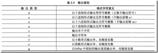输出类型