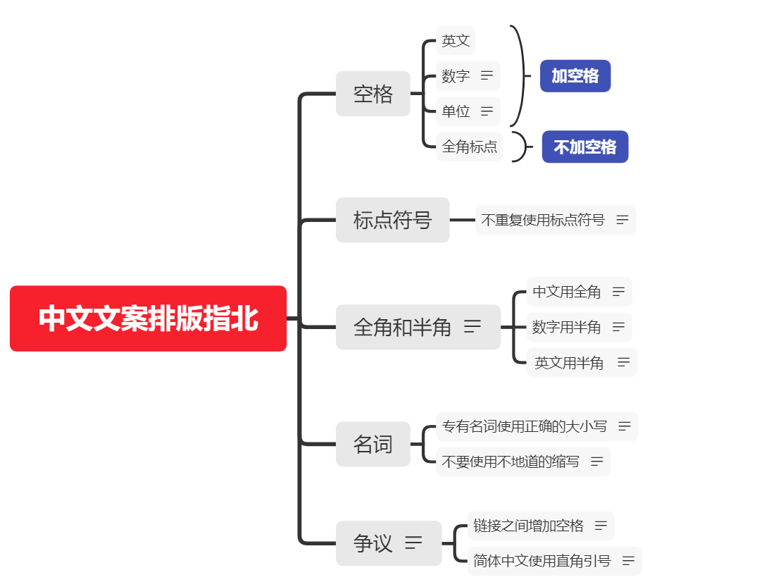 中文文案排版指北（转自GitHub）_geethub-CSDN博客