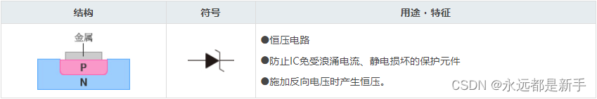 电子元器件基础5---二极管