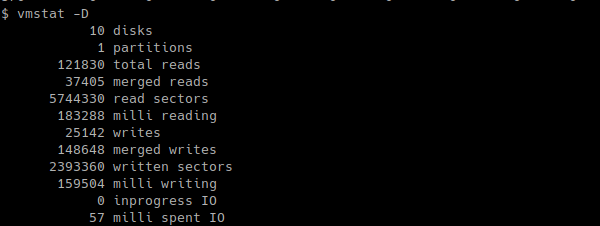 View Disk I/O Statics Summary