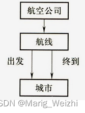 [外链图片转存失败,源站可能有防盗链机制,建议将图片保存下来直接上传(img-xdHwPhSJ-1664520142611)(images\网状模型例子3.jpg)]