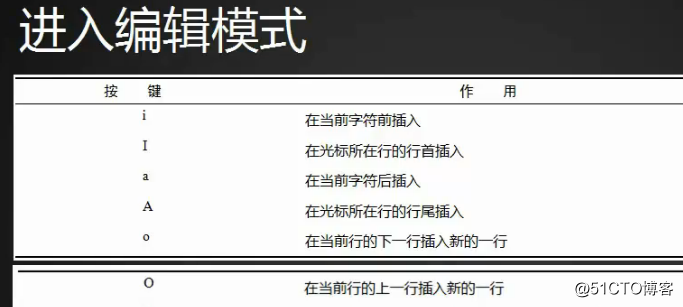 5.5 进入编辑模式 5.6 vim命令模式 5.7 vim实践