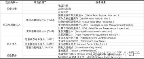业内第一部丨《下一代工业防火墙白皮书》连载3（终）