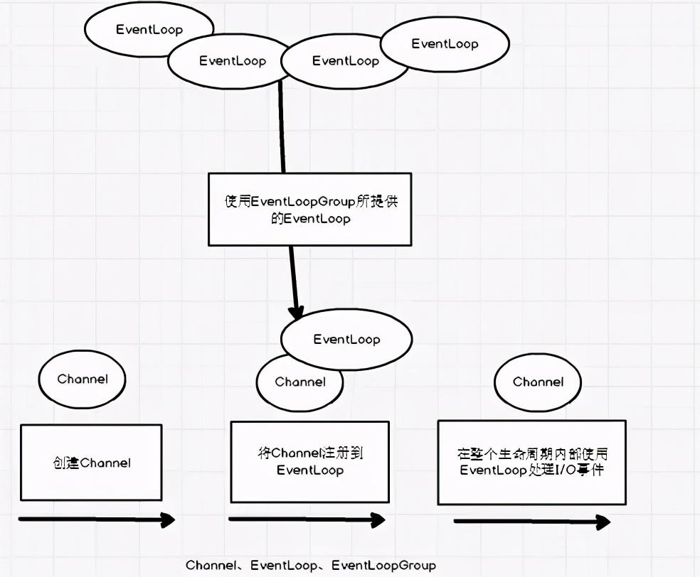 这份netty实战，一杯咖啡的时间就可以看完，详细！干货