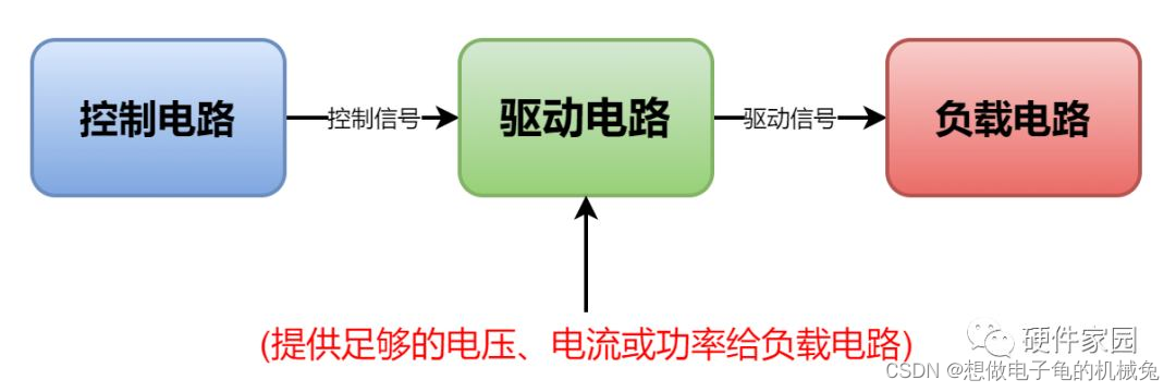 专题：手把手学习硬件基础------8、驱动电路