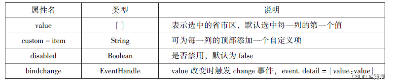 微信小程序开发与运营总结